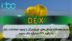 حجم معاملات صرافی‌های غیرمتمرکز با وجود اصلاحات بازار به رکورد ۴۱۹ میلیارد دلار رسید.