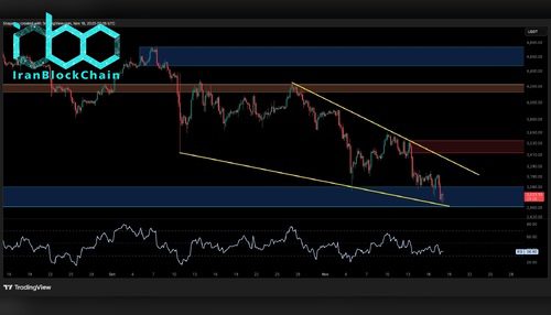 تحلیل قیمت اتریوم: ETH تحت فشار فروش، حمایت مهمی را آزمایش می‌کند.