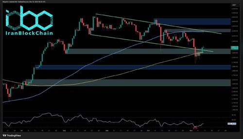 تحلیل قیمت اتریوم: مقاومت کلیدی همچنان مانع رسیدن ETH به ۴ هزار دلار است.
