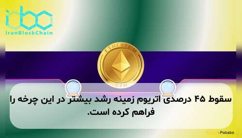 سقوط ۴۵ درصدی اتریوم زمینه رشد بیشتر در این چرخه را فراهم کرده است.