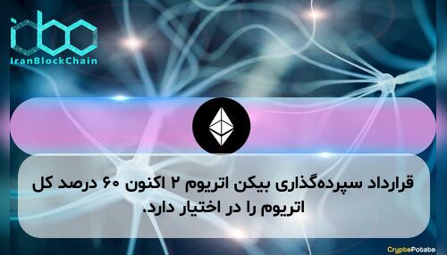 قرارداد سپرده‌گذاری بیکن اتریوم ۲ اکنون ۶۰ درصد کل اتریوم را در اختیار دارد.