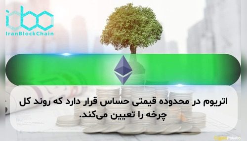 اتریوم در محدوده قیمتی حساس قرار دارد که روند کل چرخه را تعیین می‌کند.