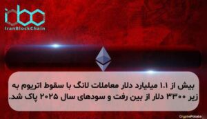 بیش از ۱.۱ میلیارد دلار معاملات لانگ با سقوط اتریوم به زیر ۳۳۰۰ دلار از بین رفت و سودهای سال ۲۰۲۵ پاک شد.