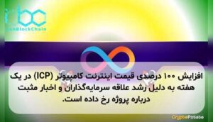 افزایش ۱۰۰ درصدی قیمت اینترنت کامپیوتر (ICP) در یک هفته به دلیل رشد علاقه سرمایه‌گذاران و اخبار مثبت درباره پروژه رخ داده است.
