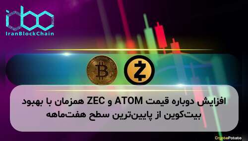 افزایش دوباره قیمت ATOM و ZEC همزمان با بهبود بیت‌کوین از پایین‌ترین سطح هفت‌ماهه