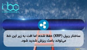 ساختار ریپل (XRP) حفظ شده، اما افت به زیر این خط می‌تواند باعث ریزش شدید شود.