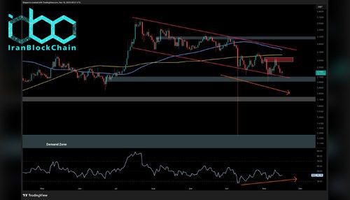 اگر این حمایت حفظ نشود، احتمال سقوط ریپل به زیر ۲ دلار وجود دارد.
