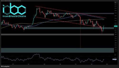 تحلیل قیمت ریپل: آیا پس از جهش به محدوده مهم، روند XRP صعودی شده است؟