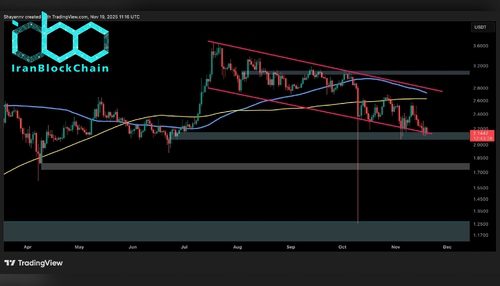 تحلیل قیمت ریپل: XRP به نقطه تصمیم‌گیری مهمی در برابر دلار و بیت‌کوین رسیده است.