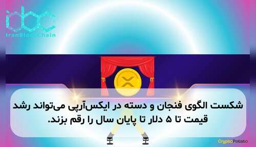 شکست الگوی فنجان و دسته در ایکس‌آر‌پی می‌تواند رشد قیمت تا ۵ دلار تا پایان سال را رقم بزند.