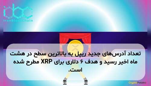تعداد آدرس‌های جدید ریپل به بالاترین سطح در هشت ماه اخیر رسید و هدف ۶ دلاری برای XRP مطرح شده است.