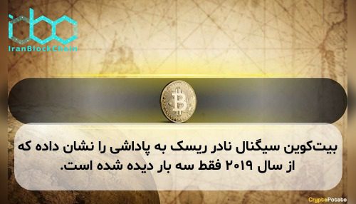 بیت‌کوین سیگنال نادر ریسک به پاداشی را نشان داده که از سال ۲۰۱۹ فقط سه بار دیده شده است.