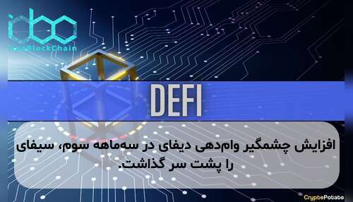 افزایش چشمگیر وام‌دهی دیفای در سه‌ماهه سوم، سیفای را پشت سر گذاشت.