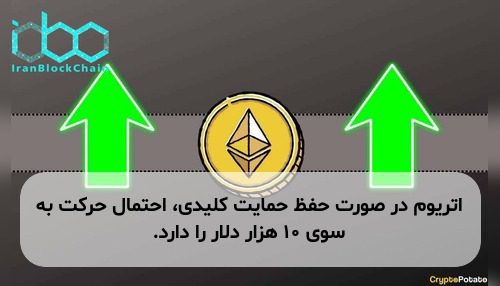 اتریوم در صورت حفظ حمایت کلیدی، احتمال حرکت به سوی ۱۰ هزار دلار را دارد.