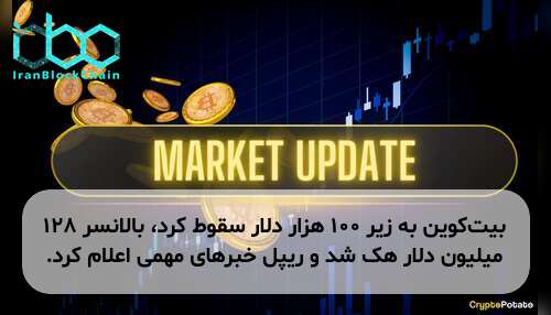 بیت‌کوین به زیر ۱۰۰ هزار دلار سقوط کرد، بالانسر ۱۲۸ میلیون دلار هک شد و ریپل خبرهای مهمی اعلام کرد.