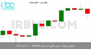 paxg final 1764748802