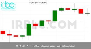 paxg final 1764835202