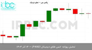 paxg final 1764921603