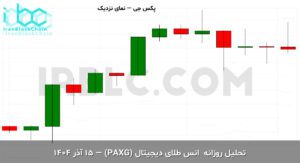 paxg final 1765008003