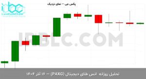 paxg final 1765094402