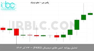 paxg final 1765699204