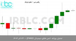 paxg final 1765785602