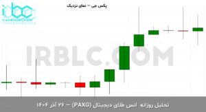 paxg final 1765958403