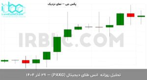 paxg final 1766217602