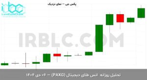 paxg final 1766822402