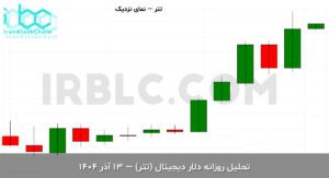 usdt final 1764833462