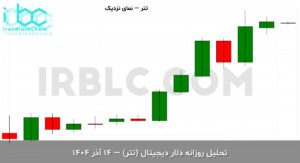 usdt final 1764919862