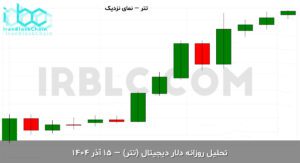 usdt final 1765006262