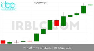 usdt final 1765092662