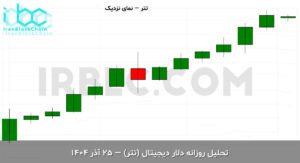 usdt final 1765870262