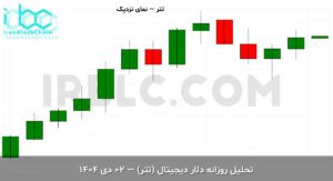 usdt final 1766475062