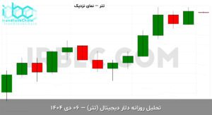 usdt final 1766820662