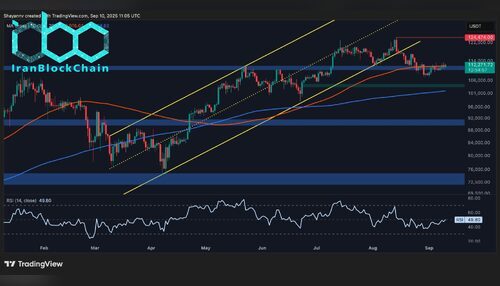 تحلیل قیمت بیت‌کوین: اگر حمایت ۹۰ هزار دلاری از دست برود، چه اتفاقی برای BTC می‌افتد؟