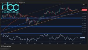 تحلیل قیمت بیت‌کوین: حمایت‌های مهم نزدیک ۸۰ هزار دلار