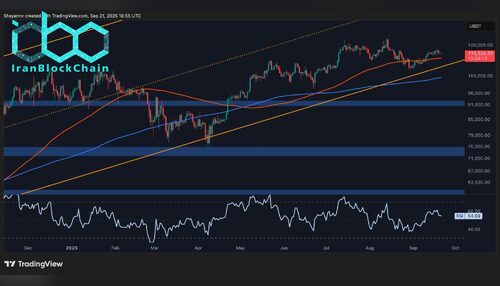 تحلیل قیمت بیت‌کوین: حمایت‌های مهم نزدیک ۸۰ هزار دلار