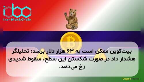 بیت‌کوین ممکن است به ۶۳ هزار دلار برسد؛ تحلیلگر هشدار داد در صورت شکستن این سطح، سقوط شدیدی رخ می‌دهد.