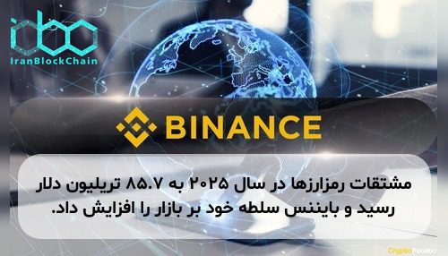 مشتقات رمزارزها در سال ۲۰۲۵ به ۸۵.۷ تریلیون دلار رسید و بایننس سلطه خود بر بازار را افزایش داد.