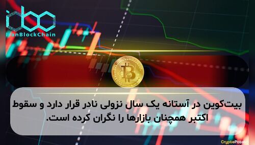 بیت‌کوین در آستانه یک سال نزولی نادر قرار دارد و سقوط اکتبر همچنان بازارها را نگران کرده است.