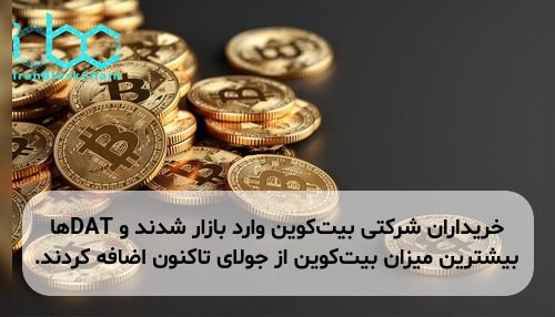 خریداران شرکتی بیت‌کوین وارد بازار شدند و DATها بیشترین میزان بیت‌کوین از جولای تاکنون اضافه کردند.