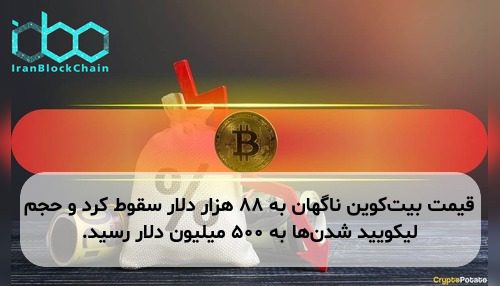 قیمت بیت‌کوین ناگهان به ۸۸ هزار دلار سقوط کرد و حجم لیکویید شدن‌ها به ۵۰۰ میلیون دلار رسید.