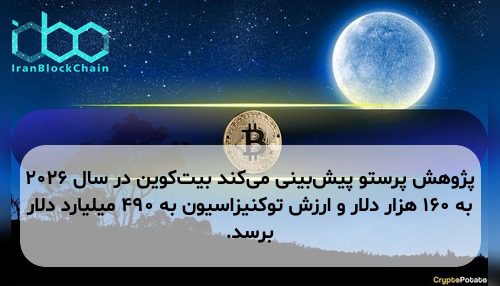 پژوهش پرستو پیش‌بینی می‌کند بیت‌کوین در سال ۲۰۲۶ به ۱۶۰ هزار دلار و ارزش توکنیزاسیون به ۴۹۰ میلیارد دلار برسد.