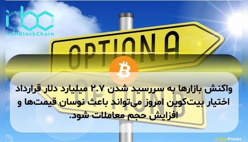 واکنش بازارها به سررسید شدن ۲.۷ میلیارد دلار قرارداد اختیار بیت‌کوین امروز می‌تواند باعث نوسان قیمت‌ها و افزایش حجم معاملات شود.