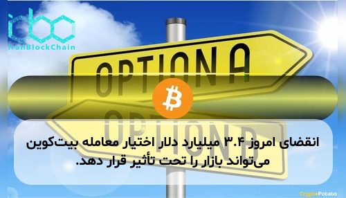 انقضای امروز ۳.۴ میلیارد دلار اختیار معامله بیت‌کوین می‌تواند بازار را تحت تأثیر قرار دهد.