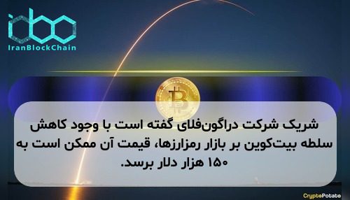 شریک شرکت دراگون‌فلای گفته است با وجود کاهش سلطه بیت‌کوین بر بازار رمزارزها، قیمت آن ممکن است به ۱۵۰ هزار دلار برسد.