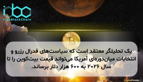 یک تحلیلگر معتقد است که سیاست‌های فدرال رزرو و انتخابات میان‌دوره‌ای آمریکا می‌تواند قیمت بیت‌کوین را تا سال ۲۰۲۶ به ۶۰۰ هزار دلار برساند.