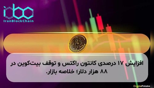 افزایش ۱۷ درصدی کانتون راکتس و توقف بیت‌کوین در ۸۸ هزار دلار؛ خلاصه بازار.